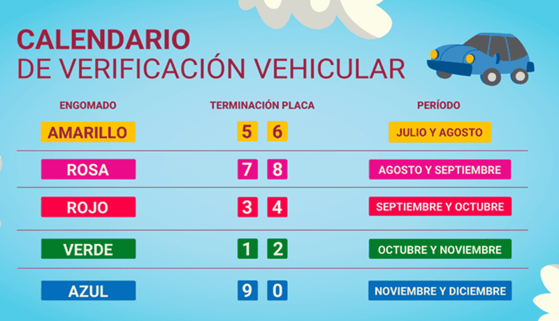 Muchos conductores deben cumplir con trámites obligatorios antes de concluir el año. CORTESÍA/Sedema Muchos conductores deben cumplir con trámites obligatorios antes de concluir el año. CORTESÍA/Sedema