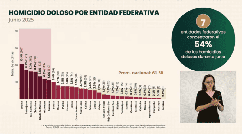 GOBIERNO DE MÉXICO GOBIERNO DE MÉXICO
